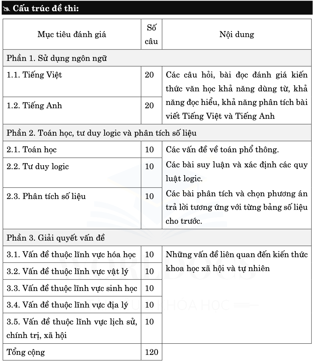 cấu trúc đề thi đánh giá năng lực